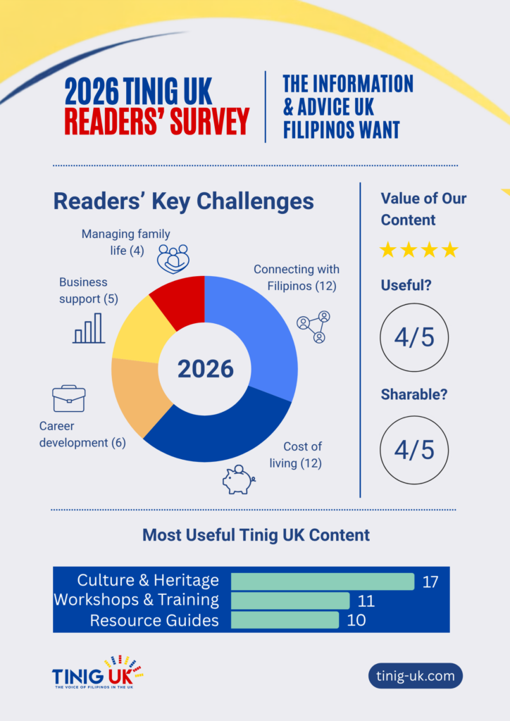2026 Tinig UK Readers' Survey challenges
